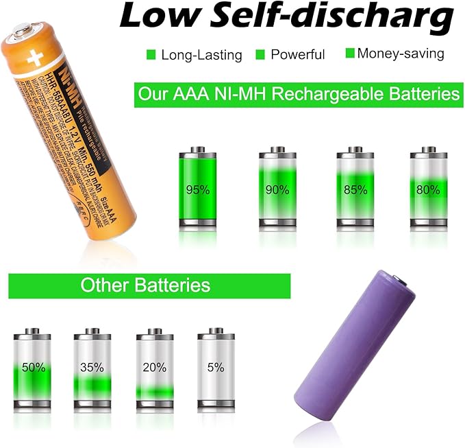12 Pack HHR-55AAABU NI-MH AAA Rechargeable Battery 1.2V 550mAh AAA Batteries for Panasonic Cordless Phones,Remote Controls, Electronics
