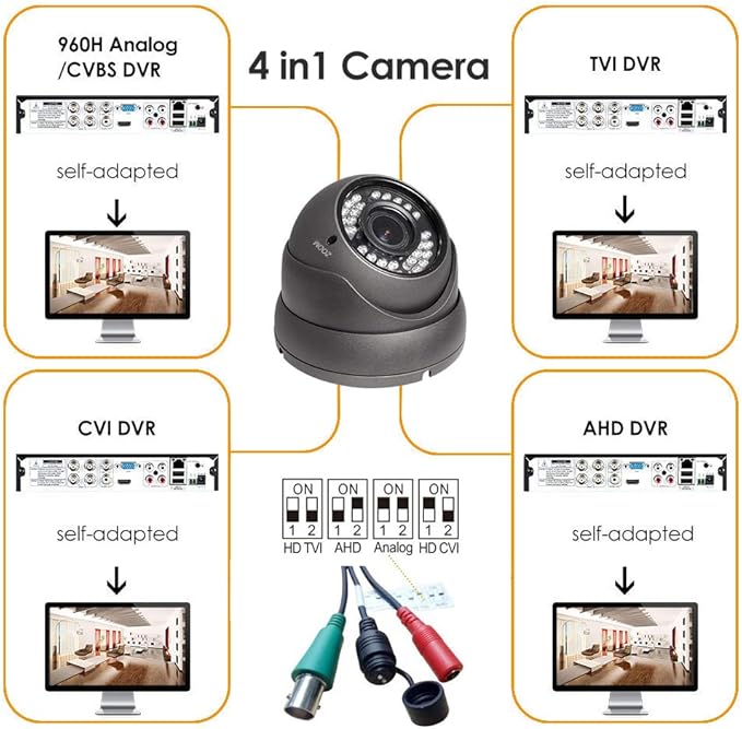 Analog CCTV Camera HD 1080P 4-in-1 (TVI/AHD/CVI/CVBS) Security Dome Camera Outdoor, 2.8mm-12mm Manual Focus/Zoom Varifocal Lens, Weatherproof Metal Housing 36 IR-LEDs Day & Night Monitoring (Grey)
