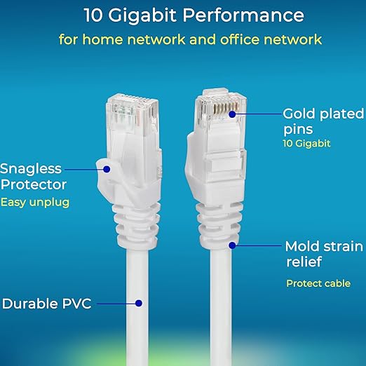 Rapink Patch Cables Cat6 2ft (24 Pack), Ethernet Patch Cable 10G Support, Cat 6 Patch Cable for Patch Panel to Switch, Flexiable Cat 6 Ethernet Cable with Gold Plated White
