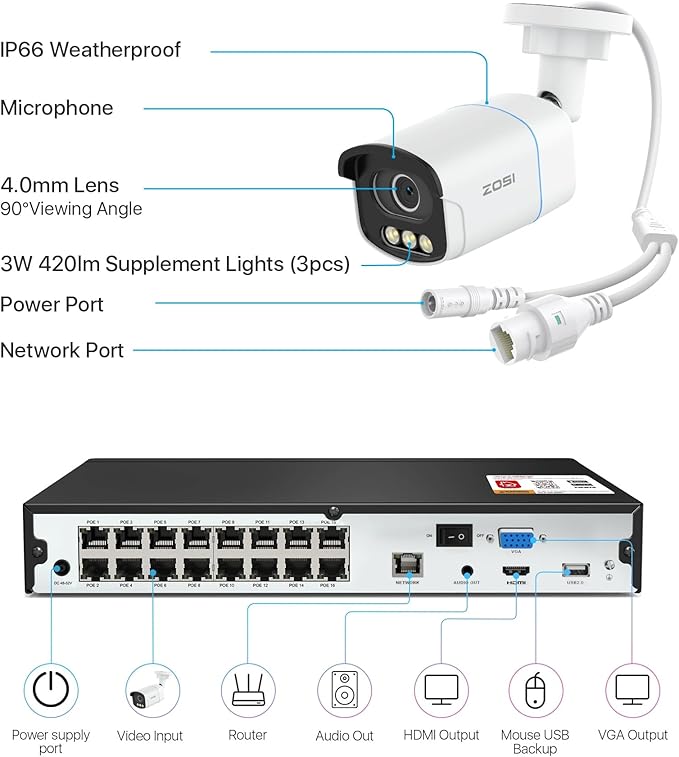 ZOSI 4K 8MP 16CH PoE Security Camera System, 16 x 3K 5MP C186 Aurora Lux True Full Color Night Vision Outdoor Indoor PoE Wired Camera, Person/Vehicle Alerts, Light & Siren, Two-Way Talk, with 4TB HDD