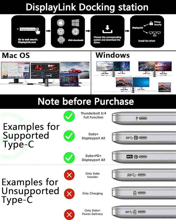 WAVLINK DisplayLink Docking Station 3 Monitors with 130WPD Power Adapter, USB C Laptop Dock for M1/M2/M3/M4/Mac and Windows, Thunderbolt 4/3