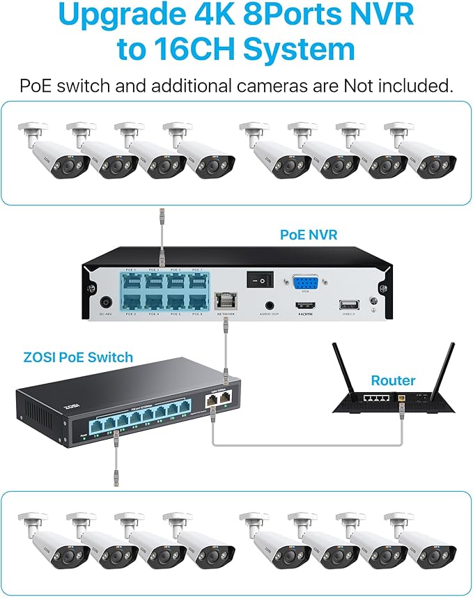 ZOSI 4K Security Camera System,6pcs 4K Outdoor Indoor PoE Cameras,8 Ports 16CH 8MP NVR with 2TB HDD,Person Vehicle Detection,2 Way Audio,Spotlight Siren, Color Night Vision,for Home 24/7 Recording