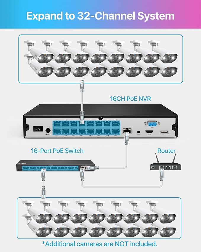 ZOSI 24CH 4K Spotlight PoE Security Camera System with Person Vehicle Detection,8pcs 4K Outdoor PoE Cameras,2 Way Talk,H.265+ 16CH 8MP NVR with 4TB HDD for 24/7 Recording