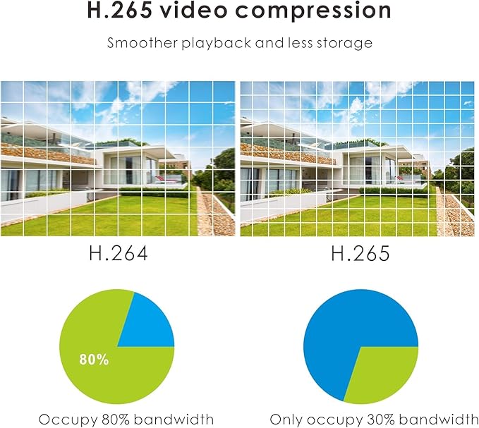 IP Security 4K 8MP H.265 POE PTZ Dome Camera, 5X Optical Zoom, 2.7-13.5mm Lens, Indoor/Outdoor Network IP Camera, Pan 355° Tilt 90°, IP66 Waterproof, 98ft Night Vision, Motion Detection