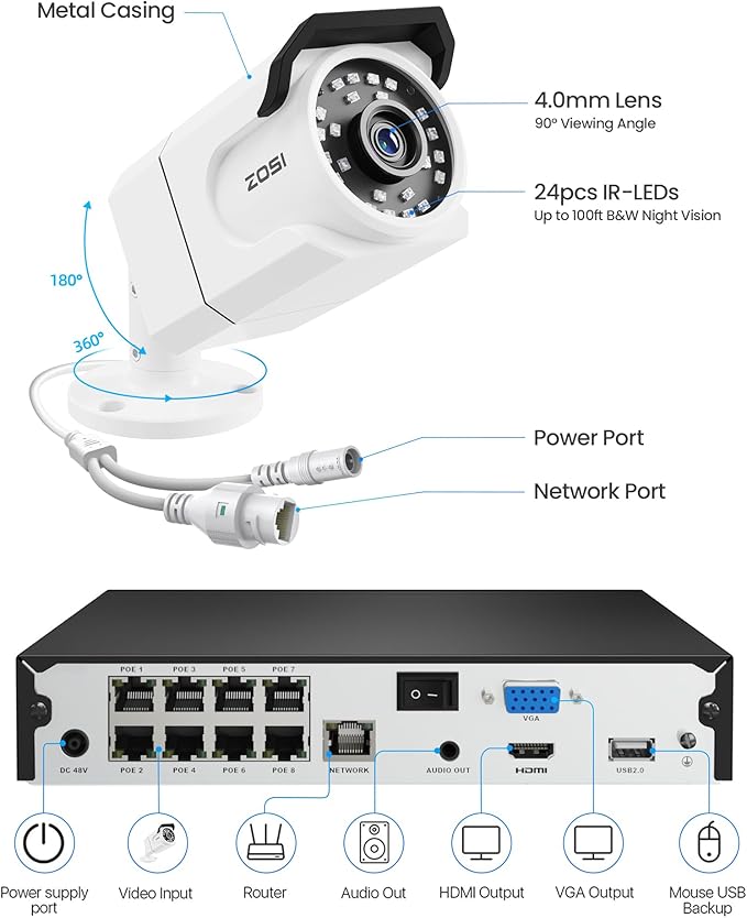 ZOSI 4K PoE Security Camera System,8 x 8MP/4K Outdoor Indoor Cameras with Person Vehicle Detection,People Counting,One-Way Audio,Night Vision,8CH 8MP CCTV NVR with 2TB HDD for Business 24/7 Recording