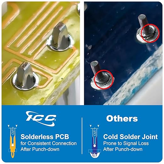 ICC CAT6 Keystone Jack with Slim Profile 180 Degree Punch Down, RJ45 UL Listed PoE++ TAA Compliant for Wall Plate or Patch Panel, Works with JackEasy Termination Tool, Red 25 Pack