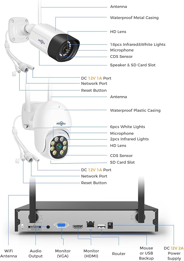 Hiseeu 5MP Wireless Security Camera System, 8PCS PTZ & Bullet Cameras with 3TB HDD, WiFi Pro & Plug-in Connection, IP66 Waterproof, Smart Motion Alerts, Long-Range Signal, 24/7 Surveillance NVR Kit