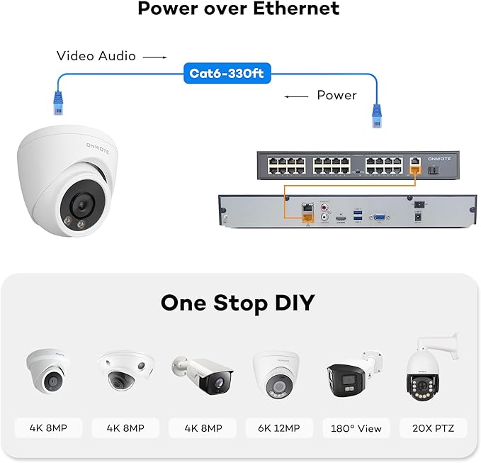 ONWOTE 12MP NVR 32 Channel Security Camera System, Smart Color Night Vision, 20x 6MP Outdoor Audio PoE IP Cameras, 32CH 6K 4K NVR 8TB, 20x Ethernet Cables-1860ft, Commercial CCTV for Business