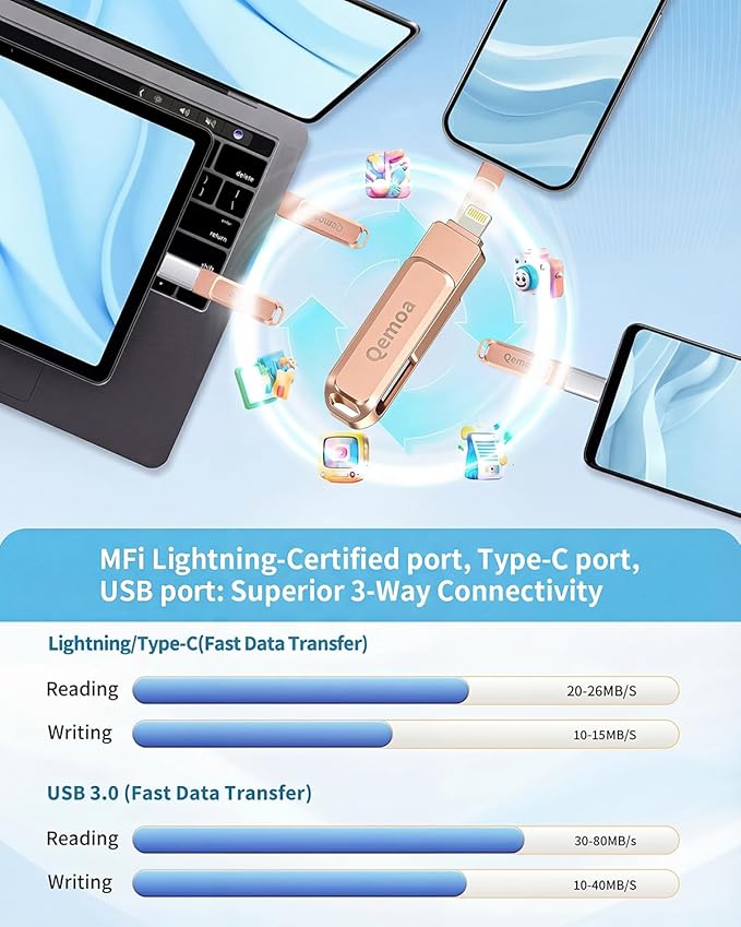 MFi Certified 256GB Flash Drive Photo Stick for iPhone, External Memory Photo Keeper Storage for Data Saver/Backup/Transfer Files/Picture/Video/iPhone/iPad/iOS/Android/PC (Pink)Available Space: ~244GB