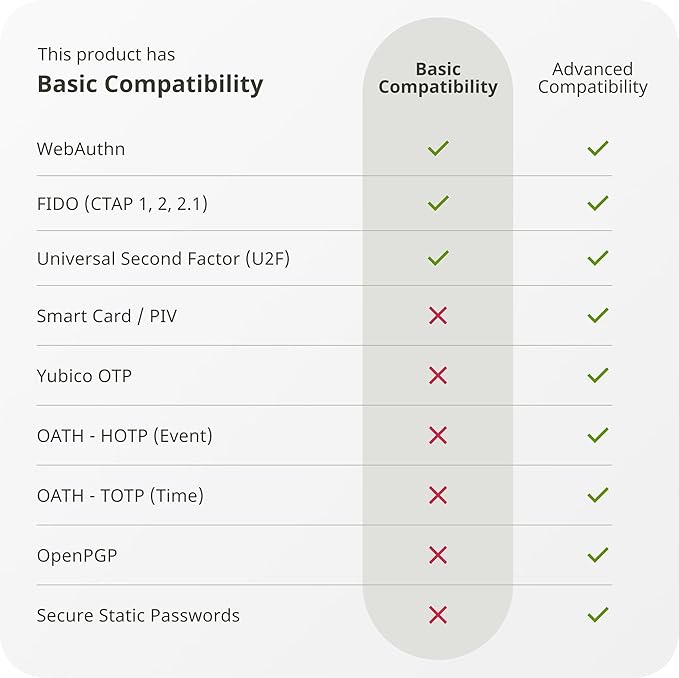 Yubico - Security Key C NFC - Basic Compatibility - Multi-Factor authentication (MFA) Security Key and passkey, Connect via USB-C or NFC, FIDO Certified