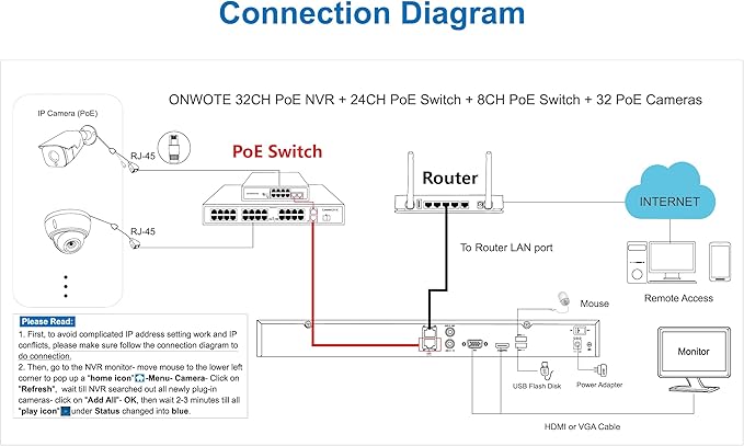 ONWOTE 12MP NVR 32 Channel Security Camera System PoE, Face Recognition & AcuSearch, 20x 5MP 30FPS Outdoor Audio PoE IP Cameras，32CH 6K 4K Commercial NVR 8TB, 4 HDD Ports Support 40TB, Business CCTV
