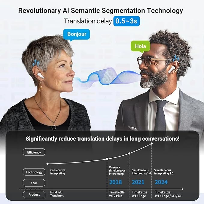 Timekettle M3 3 in 1 Language Translation Earbuds,43 Languages & 96 Accents, Offline Translator, No Subscription,for Exploring Expat Life Freely, APP Compatible with iOS & Android