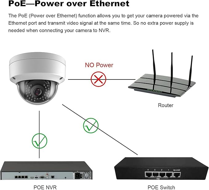 Real HD 8MP 4K PoE IP Security Camera Outdoor 98Ft IR Night Vision, 2.8mm Wide Angle 105° FOV, H.265, Waterproof IP66, Metal Housing Vandal Proof Dome IP Camera, NDAA Compliant