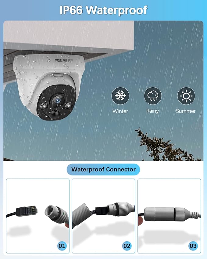 【2-Way Audio & 130° Wide-Angle】 Wired Security Camera System, Outdoor POE IP Cameras, Home Video Surveillance Camera Systems