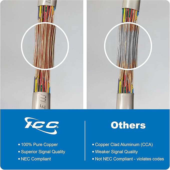 ICC Male to Male 25 Pair Telco Cable 15ft - Cat3 24AWG, 100% Solid Pure Copper, Gray Riser CMR Cable with 90 Degree 50 Pin Telco Connector for Voice and Low Data PBX Applications, 15 Feet
