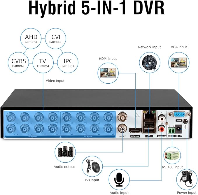 16 Channel Security Recorder DVR,5MP 16CH Surveillance Video Recorder for Security Camera,5MP Hybrid 5-in-1 Camera DVR AHD/TVI/CVI/CVBS/IP with Human Detection,24/7 Recording(with 2TB Hard Drive)