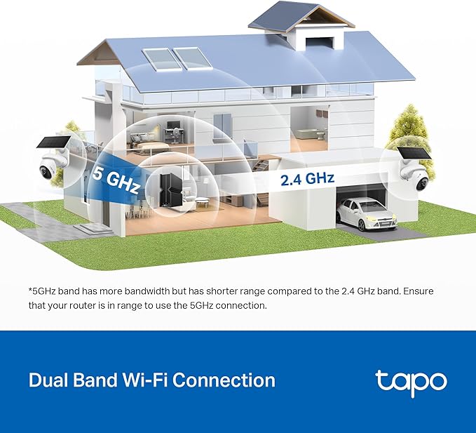 Tapo 4K Outdoor Camera Wireless, Battery Camera w/Solar Panel, Pan/Tilt, 360° View, 24/7 Capture, Free Person/Vehicle Detect, Night Vision, SD/Cloud, Works w/Alexa and Google Assistant, VistaCam 360