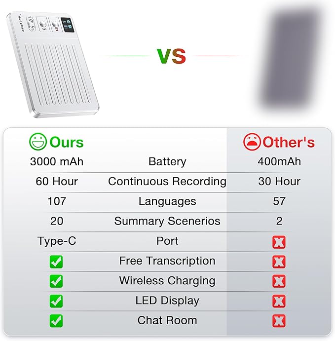 AI Voice Recorder Call Chatgpt, Digital Voice Recorder Support Free Audio Transcription and Text Summary,APP and Web Sync,107 Languages, 60H Recording, Applicable to Lecture, Meeting, Interview, etc