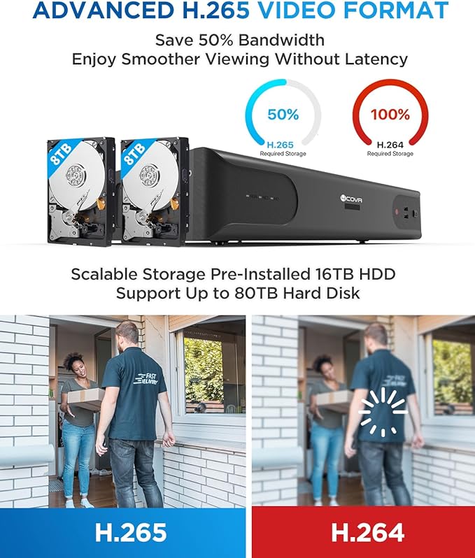 4COVR 4K PoE 64 Channel Security Camera System & AI Human Vehicle Detection, UtraHD 8MP NVR 16TB HDD, 48Pcs 8MP Commercial Dome IP Camera IP67 Night Vision, 24/7 Business Surveillance, LY97AX8M6448