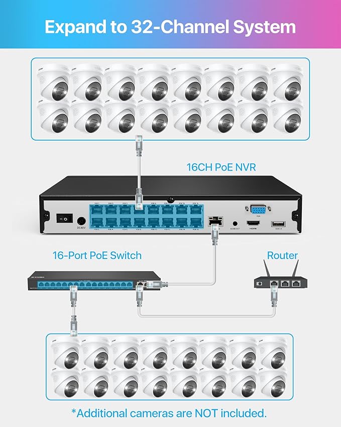 ZOSI 24CH 4K PoE Security Camera System with Face/Person/Vehicle Detection,16 Port 24CH 8MP NVR with 4TB HDD,2 Way Audio,Night Vision,16x 4K Outdoor IP Dome Cameras,Dual Disk-Backup for 24/7 Recording