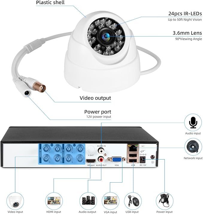 Fuers 8CH H.265+ Surveillance Security Camera System with AI Human Detection, 2 x 2592TVL 5MP Wired Dome Cameras for Indoor Use, 500G Hard Drive Included,Email Alert
