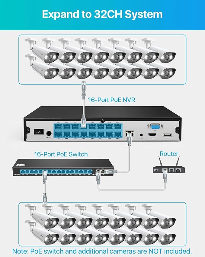 ZOSI 32CH 4K Security Camera System,16pcs 4K/8MP PoE Cameras Outdoor,Human/Vehicle Detection,2 Way Audio,Color Night Vision,16 Port 32 Channel 8MP Dual-Disk NVR with 4TB HDD for 24/7 Recording