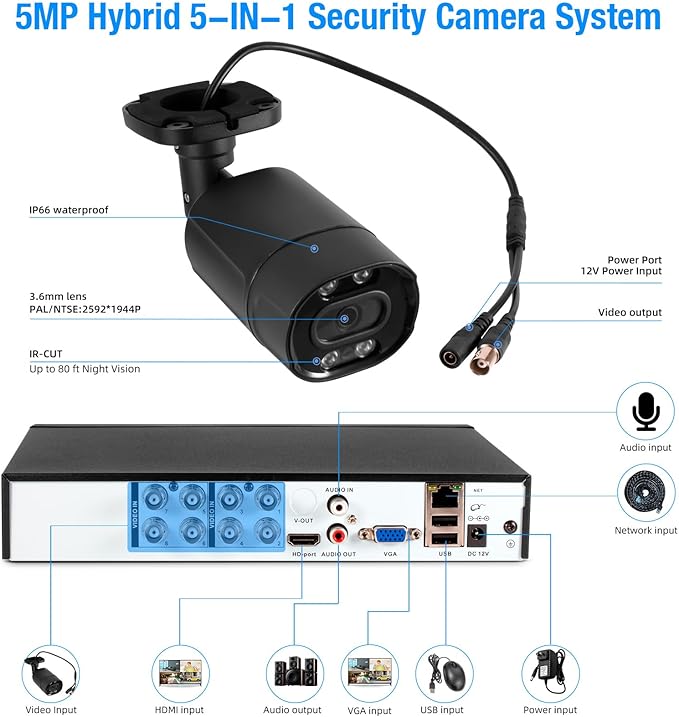 TOWODE 4CH Security Camera System 5MP 4-Channel Hybrid 5-in-1 DVR Security Video Recorder with 2pcs 5MP Cameras with Human Detection, 24/7 Recording Pre-Installed 1TB Hard Drive