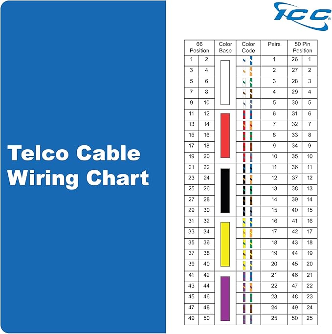 ICC Female to Open End 25-Pair Telco Cable 5ft - Cat3 24AWG, 100% Solid Pure Copper, Gray Riser CMR Cable with 90-Degree 50-Pin Telco Connector for Voice and Low Data PBX Applications, 5 Feet
