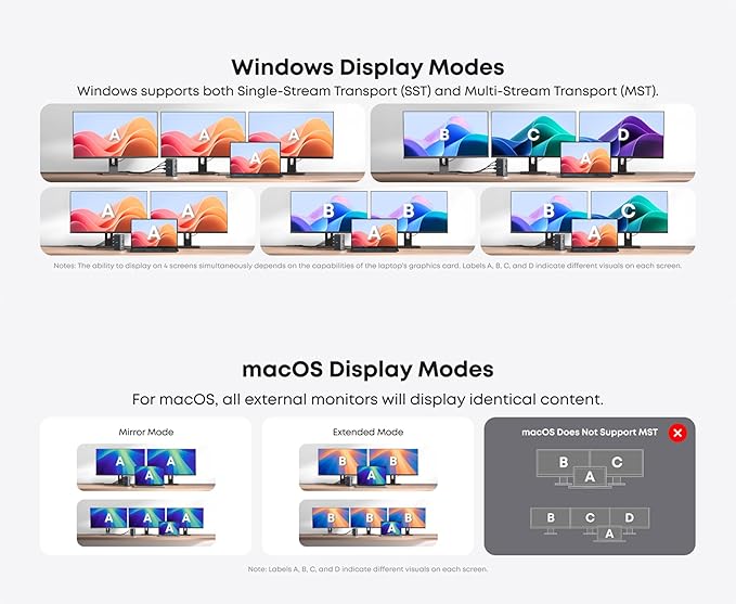 Vertical Laptop Docking Station 3 Monitors, 15-in-1 USB C Dock Station Hub Triple Display with 2X 4K HDMI & 1x DP, 10Gbps USB-C and USB-A 3.2 Data, 100W PD Charging+Ethernet+SD/TF+Audio