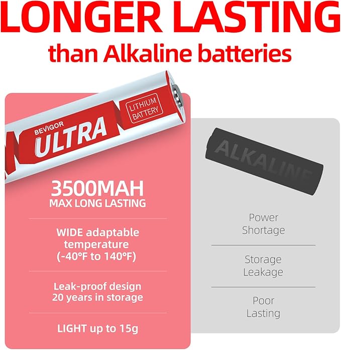 BEVIGOR AA Lithium Batteries 4 Pack Ultra, 3500mAh 1.5V Double A Lithium Battery, Longer Lasting AA Batterie for Blink Smart Lock Deadbolt, Aralm System etc High-Tech Devices, Non-Rechargeable