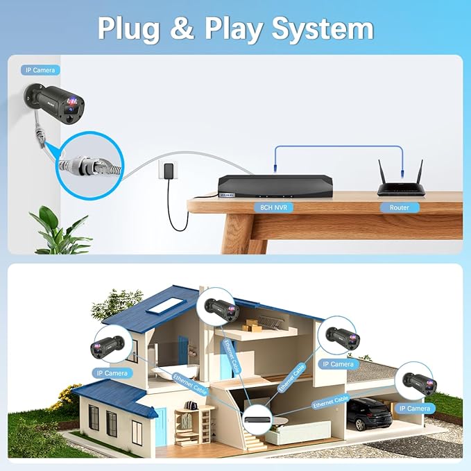 【2-Way Audio & 130° Wide Angle】 Outdoor Wired Security Camera System, Wired Cameras for Home Security, POE Video Surveillance Systems