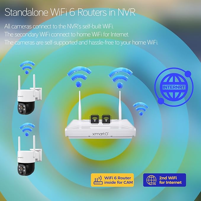 [Night Color] XMARTO 2K HD Wireless Solar Security Camera System with Starlight Color Night Vision, PTZ Control, Long Range WiFi6, Easy Mobile View, HDMI View on Monitor/TV, 0 Monthly Fee, 1TB HDD