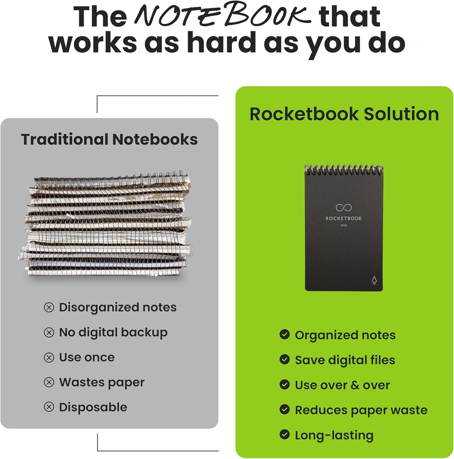 Rocketbook Mini Reusable Smart Notepad, Pocket Size Notebook 3.5x5.5, Pink - Dotted Pages, App-Connected, Erasable, Ideal for On-The-Go List Taking & Quick Notes Anywhere