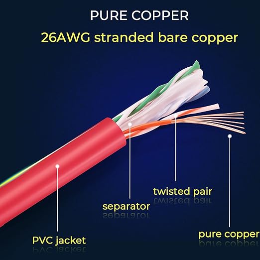Rapink Patch Cables Cat6 5ft (24 Pack), Ethernet Patch Cable 10G Support, Cat 6 Patch Cable for Patch Panel to Switch, Flexiable Cat 6 Ethernet Cable with Gold Plated Red