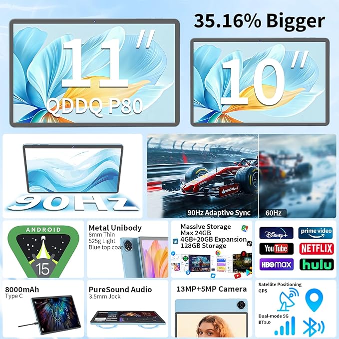 2026 Upgraded Android 15 Tablet, 11 inch Tablets with Keyboard, 24GB+128GB+2TB Expand, Octa-Core, 8000mAh, Gemini AI, 5G/2.4G WiFi, BT5.0, GMS, GPS, 2 in 1 Tablets with Case, Mouse, Stylus(Green)