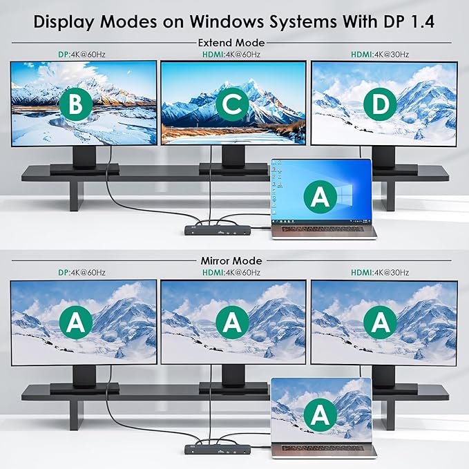 Minthouz 12 IN 1 Docking Station with 100W Charging, Triple Display, 1000Mbps LAN Port, Laptop Docking Station Monitor Single 8K or Triple 4K, 4X USB-A, 2X USB-C, Ethernet Port, for Windows Mac Chrome