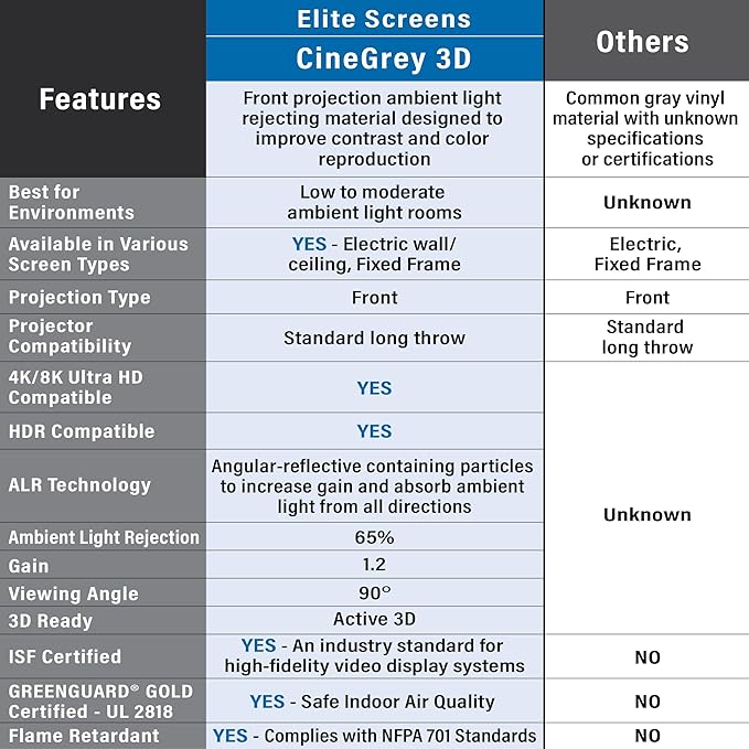 Elite Screens Aeon CineGrey 3D, 92" Fixed Frame CLR/ALR Projector Screen 16:9, Standard Throw Projection, Edge Free Ceiling & Ambient Light Rejecting, Wall-Mounted, for Movie Home Theater, AR92DHD3