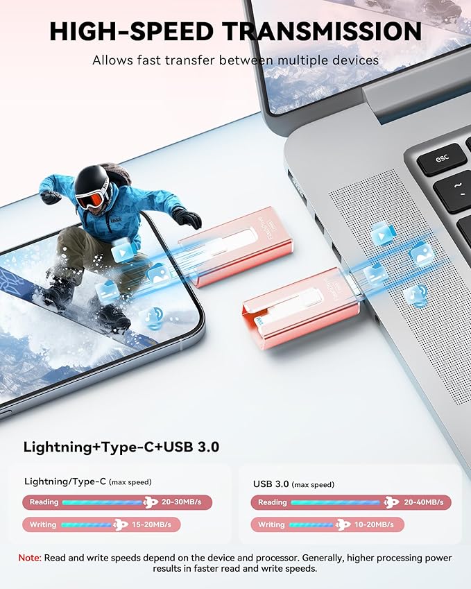 MFi Certified 256GB Flash Drive for iPhone iPad, Photo Stick for External Memory Storage, Easily Back Up and Save Photos Videos, 4 in 1 Memory Stick Thumb Drive for iPhone/iPad/Android/PC (Light Pink)