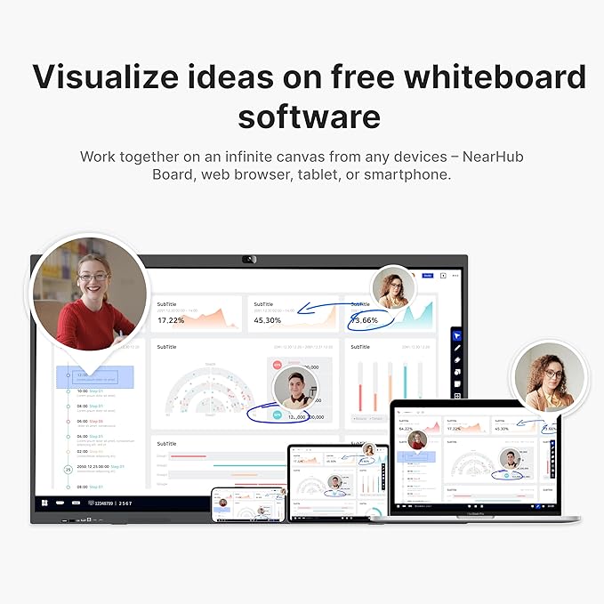 NearHub Board S Pro 55" Windows 11 Smart Interactive Whiteboard 4K UHD Touchscreen, 16GB RAM + 128GB Storage,Built-in 4K Camera+8 Mics+2 Speaker,Native Zoom Rooms & Microsoft Teams (Board+Wall Mount)