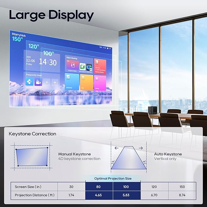 CZUR StarryHub Video Conferencing System, 2200 ANSI Lumens Short Throw Projector + HD 1080P Conference Room Camera with Auto Framing + 6 AI-Driven Microphones + Conference Speakers