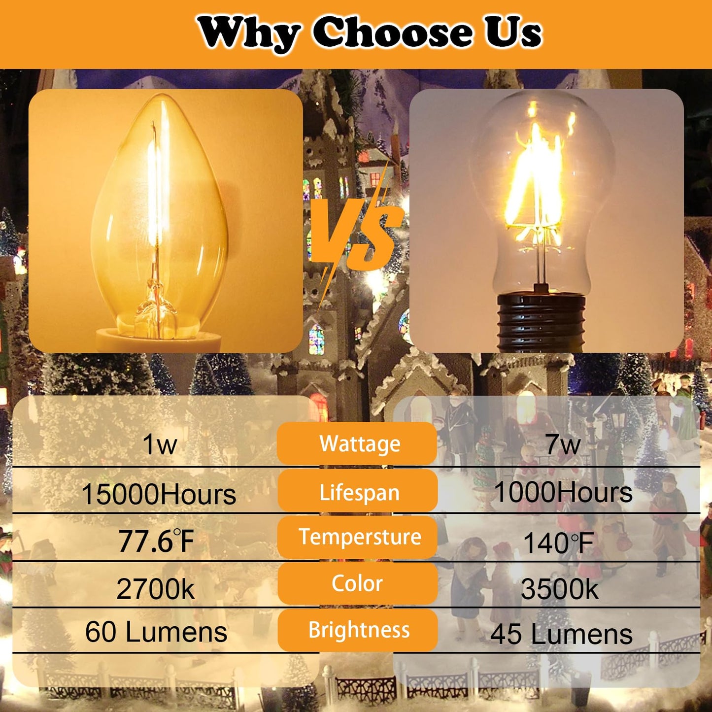 SANJOON C7 Christmas Village String Light, 4 LED Bulbs, 7.8FT White Cord, Copper Material, Includes Spare Fuse, 2PCS