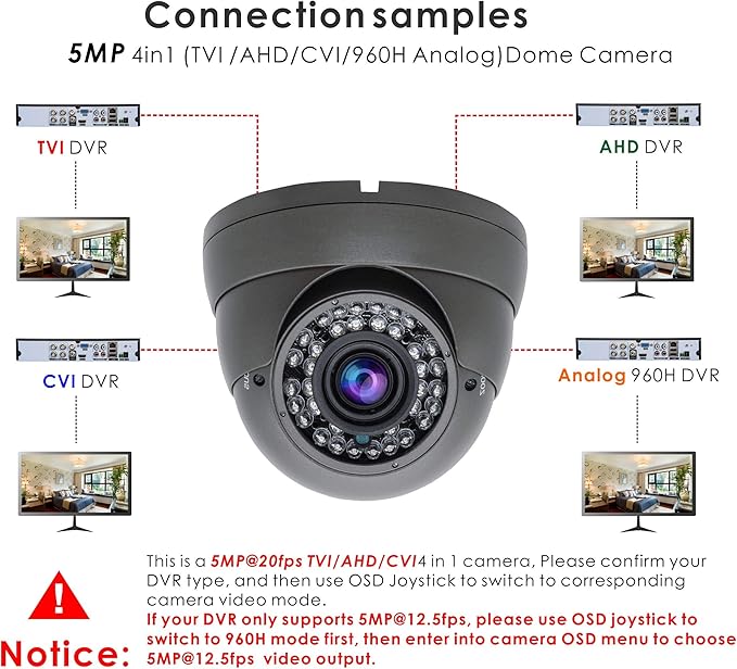 5MP 4MP Dome Super Hybrid Security Camera HD-TVI/CVI/AHD/960H CCTV Surveillance Security Camera 2.8-12mm Varifocal Lens Outdoor/Indoor 98ft IR Waterproof Day&Night Vision Dome Camera(Gray)
