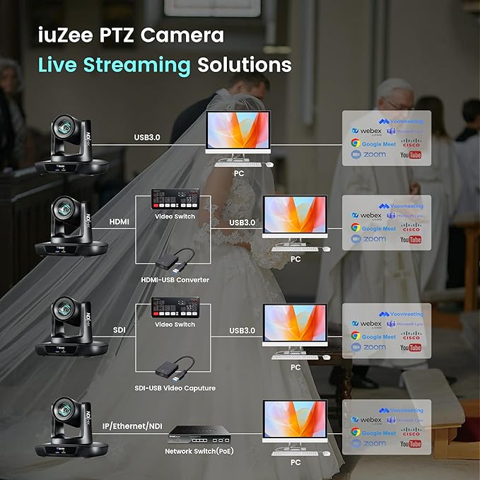 NDI PTZ Camera AI Auto Tracking 3G-SDI/USB3.0/HDMI/LAN PoE 30X Optical and 8X Digital Zoom Live Streaming Camera 1080P 60FPS for Church Services Worship Education Events vMix OBS YouTube