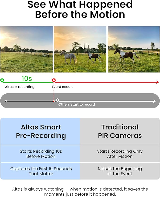 REOLINK Altas Go PT 4G LTE Solar Cellular Security Camera Wireless Outdoor, 360° 24/7 Recording, 10s Pre-Record, for Home Security, 2K ColorX Night Vision, Smart Detection, Large Battery and 12W SP