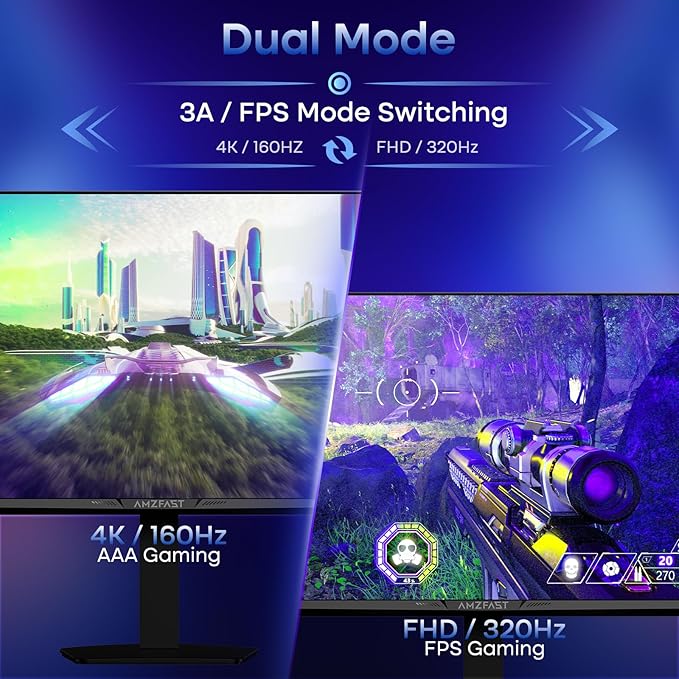 Amzfast 27’‘ 4K Gaming Monitor HDR 400, UHD 160Hz 144Hz | FHD 320Hz 300Hz Dual Mode PC Monitor, Built-in Speakers 1ms Fast IPS, 126% sRGB PIP/PBP, 2* HDMI 2.1 & 2* DP 1.4 VESA (HDMI DP Dual Cables)