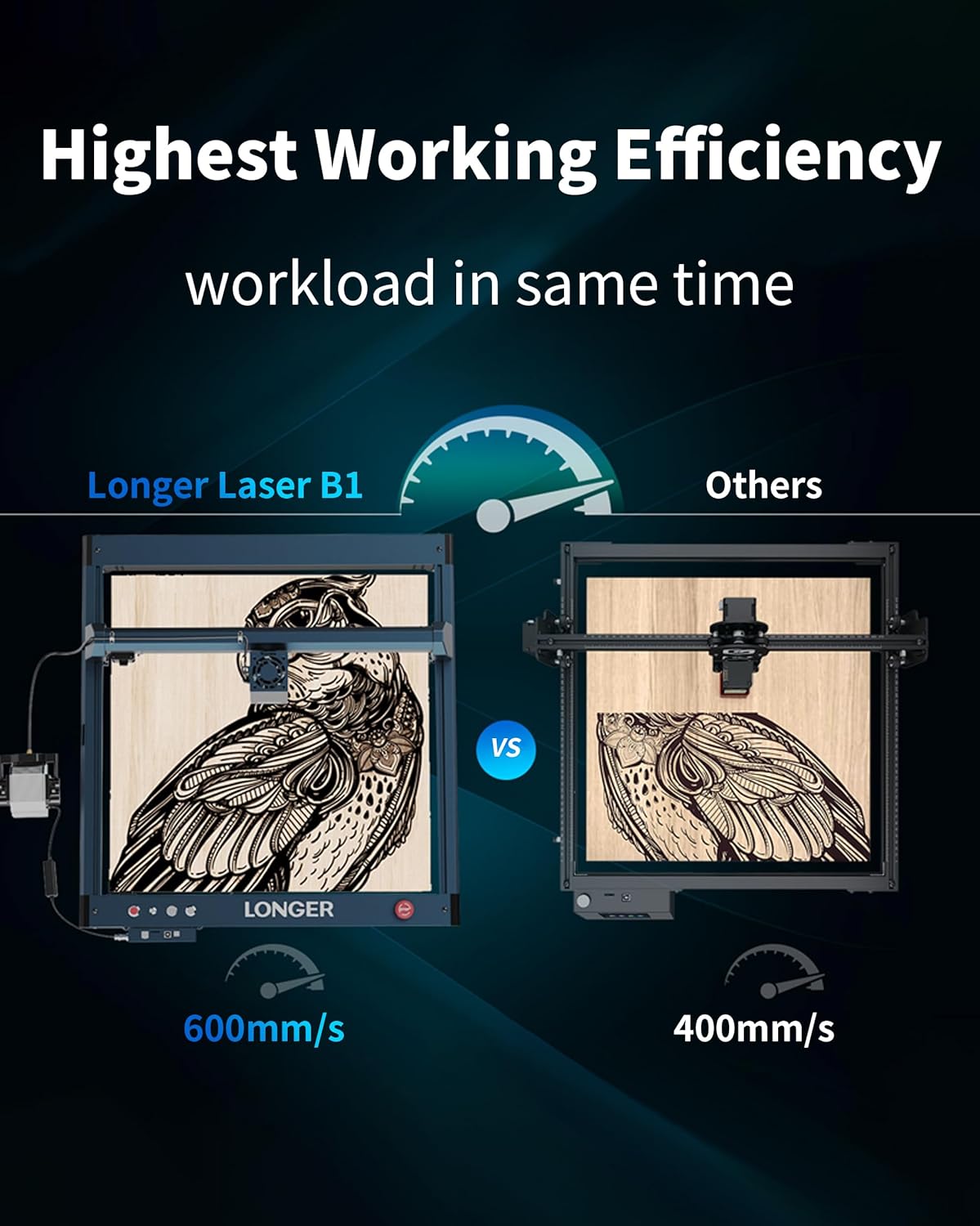 Longer B1 40W Laser Engraver with Auto Air Assist,48000mw Output Power Laser Cutting Machine for Laser Engraving on Wood and Metal, Glass, Leather