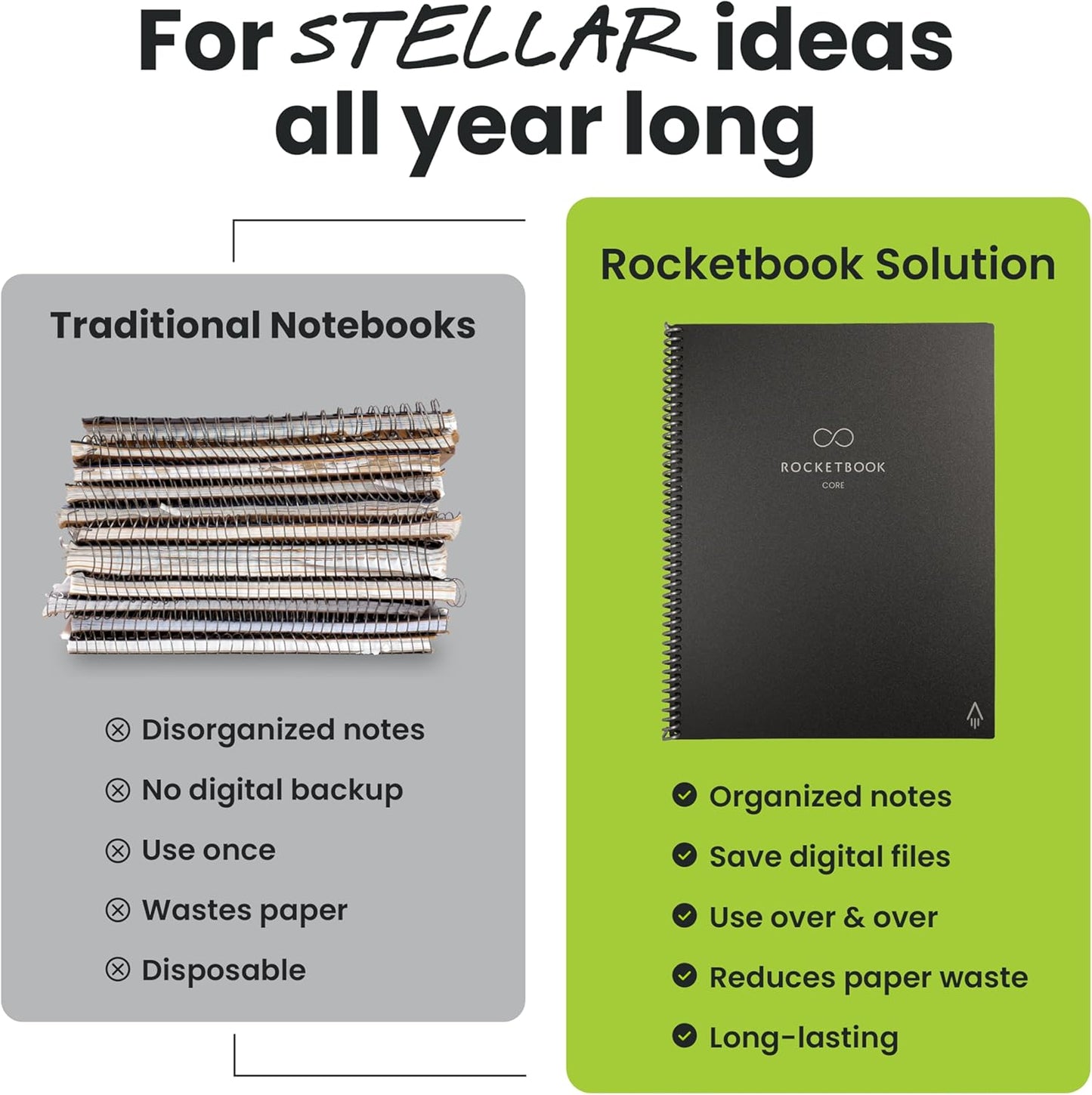 Rocketbook New Core Reusable Spiral Notebook, Executive Size 6x8.8, Pink - Lined Pages, App-Connected, Erasable, Durable Cover, Ideal for School, Work, and Creative Projects