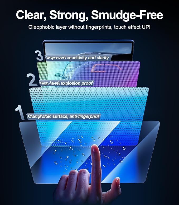 2 in 1 Tesla Model Y & Model 3 [Anti-Glare] Screen Protector, Model 3(2017~2023) /Model Y(2020~2025) Accessories 9H+ Tempered Glass, Fingerprint Resistant, Curved Edge Fit