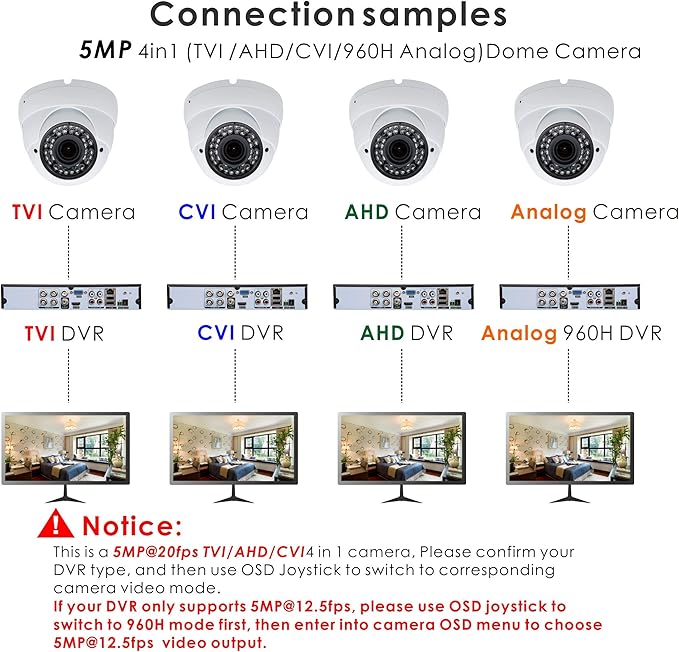 5MP 4MP Dome Super Hybrid Security Camera HD-TVI/CVI/AHD/960H CCTV Surveillance Security Camera 2.8-12mm Varifocal Lens Outdoor/Indoor 98ft IR Waterproof Day&Night Vision Array Dome Cam