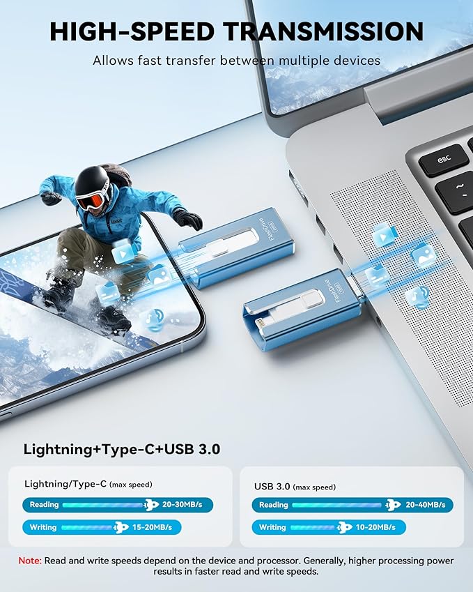 MFi Certified 256GB Flash Drive for iPhone iPad, Photo Stick for External Memory Storage, Easily Back Up and Save Photos Videos, 4 in 1 USB Memory Stick Thumb Drive for iPhone/iPad/Android/PC (Blue)